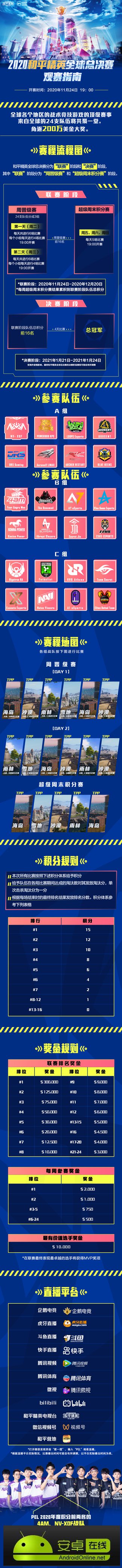 2020和平精英全球总决赛开赛，全球强队上演巅峰对决!