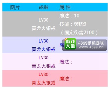 无尽之剑命运戒指属性介绍