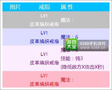 无尽之剑命运戒指属性介绍
