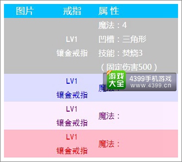 无尽之剑命运戒指属性介绍