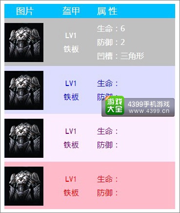 无尽之剑命运盔甲属性介绍