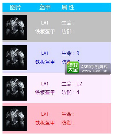 无尽之剑命运盔甲属性介绍