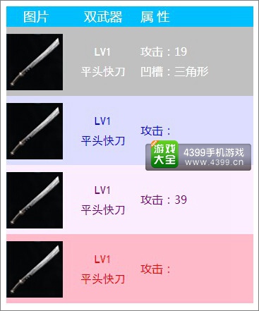 无尽之剑命运双手武器属性介绍