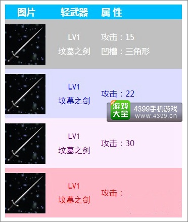 无尽之剑命运