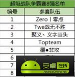 《怪兽大作战》ESG八进四赛程开启最强战队花落