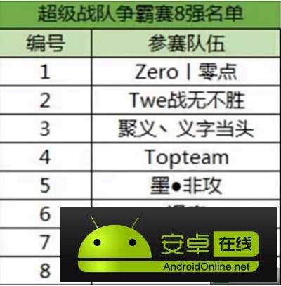 怪兽大作战ESG四强争夺战打响