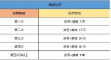 一起来捉妖fakelocation等虚拟定位软件禁用公告