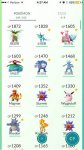 精灵宝可梦GO初期精灵培养指南PokemonGo初始强力精