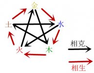 大话西游手游五行系统攻略五行修炼猜测