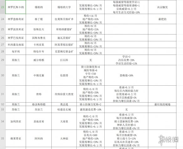 安卓在线