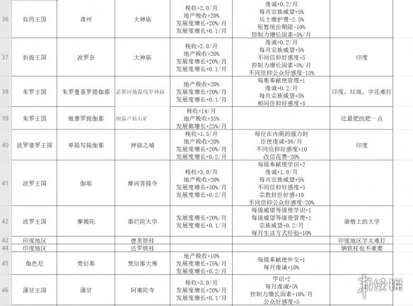 安卓在线