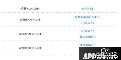 QQ飞车手游11月28日擎天雷诺首秀