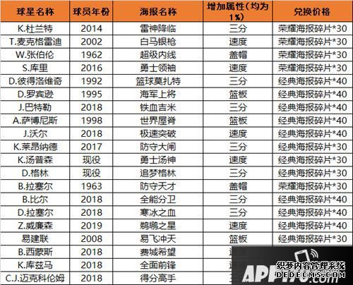 最强NBA11月25日版本更新