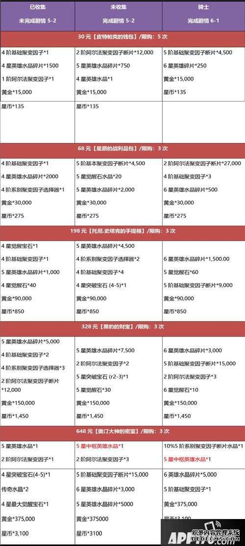 漫威超等争霸战黑五戴德年度最大折扣来袭