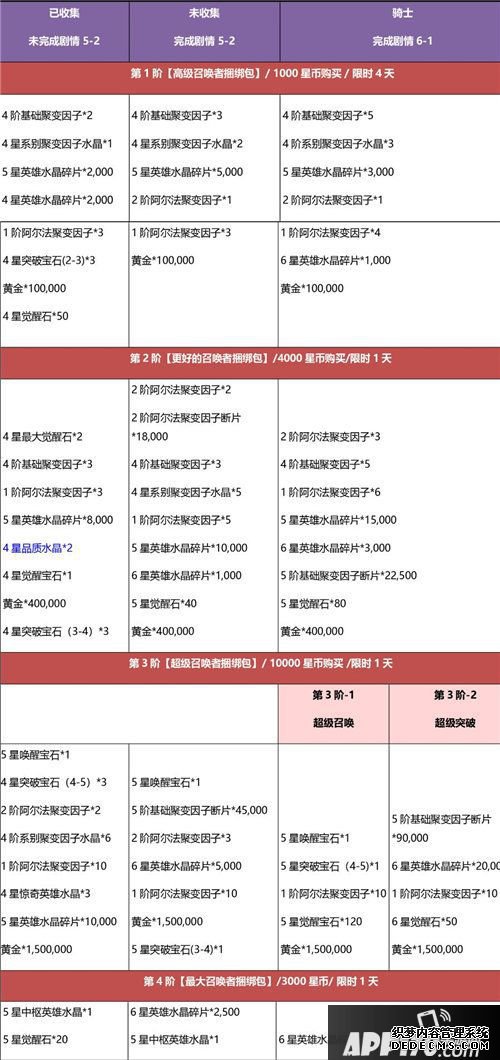 漫威超等争霸战黑五戴德年度最大折扣来袭