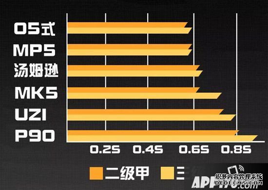 荒原动作UZI和MK5的机能阐明与利用能力