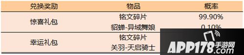 王者荣耀繁星吟游秒杀即将开启 12月3日全服更新通告