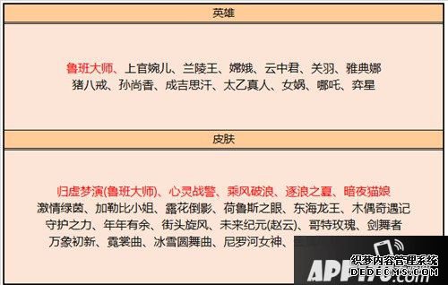 王者荣耀繁星吟游秒杀即将开启 12月3日全服更新通告