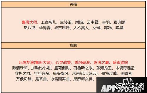 王者荣耀繁星吟游秒杀即将开启 12月3日全服更新通告