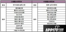 王者荣耀貂蝉星元套装上线 魔法球更新公告