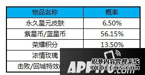 王者荣耀貂蝉星元套装上线 邪术球更新通告