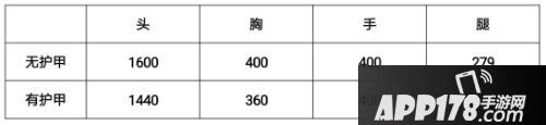 CF手游巴雷特青龙评测先容