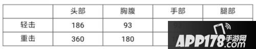 CF手游铁锹飞龙在天兵器评测