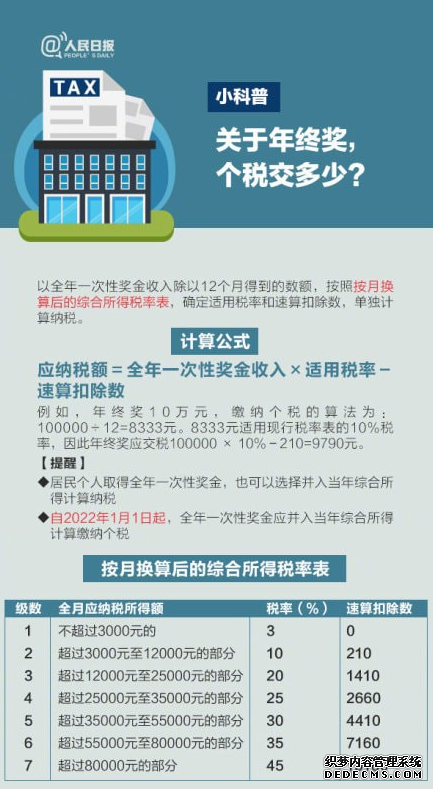 2020年小我私家所得税怎么计较
