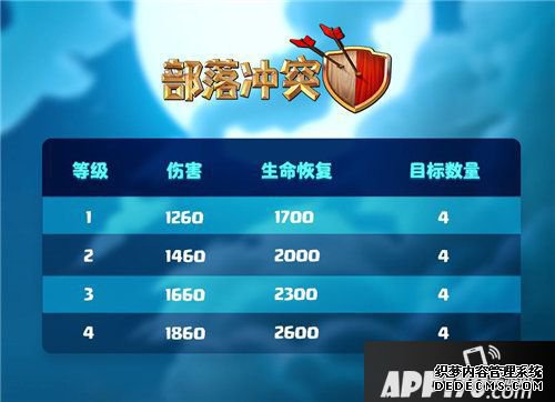 部落斗嘴全新英雄插手疆场