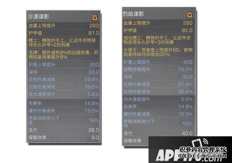 嫡之后浅谈版本之子军人领略 军人进阶思路