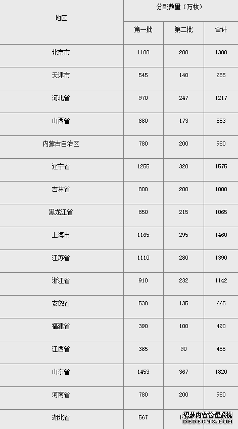 2020年鼠年眷念币怎么预约