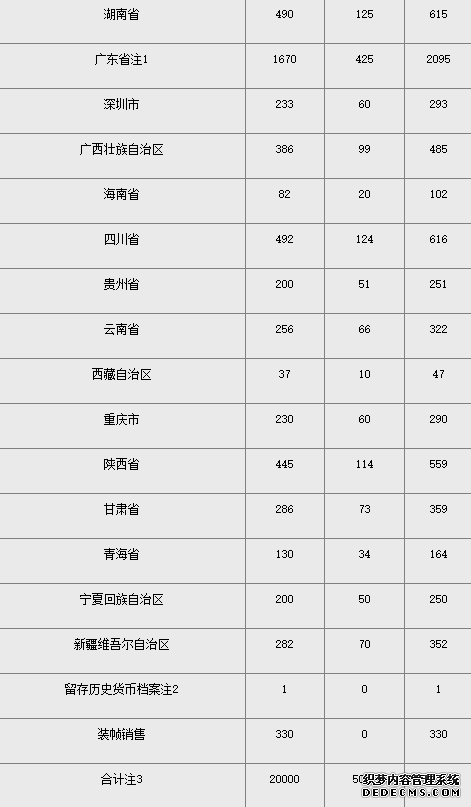 2020年鼠年眷念币怎么预约