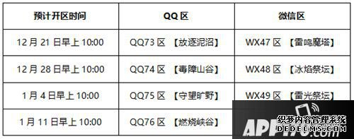 我的发源12月下旬新区开放