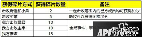 王者荣耀年兽入侵玩法上线 12月26日体验服停机更新通告