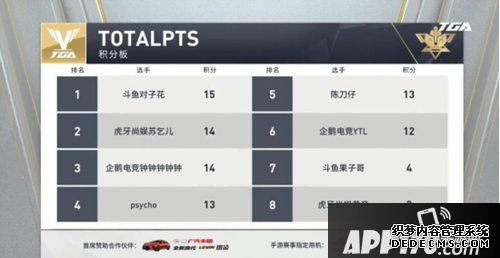 多多自走棋棋皇争霸赛对子花冠军