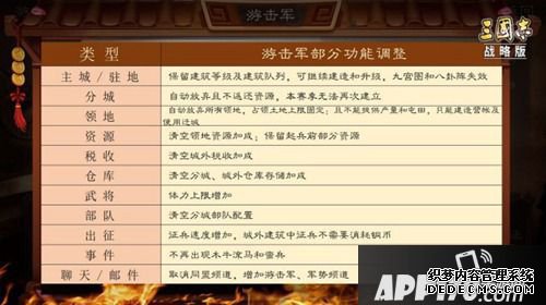 《三国志计谋版》全新玩法游击军今天上线