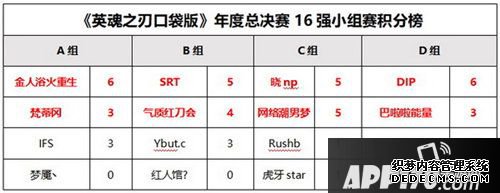英魂之刃口袋版八强裁减赛战火重燃