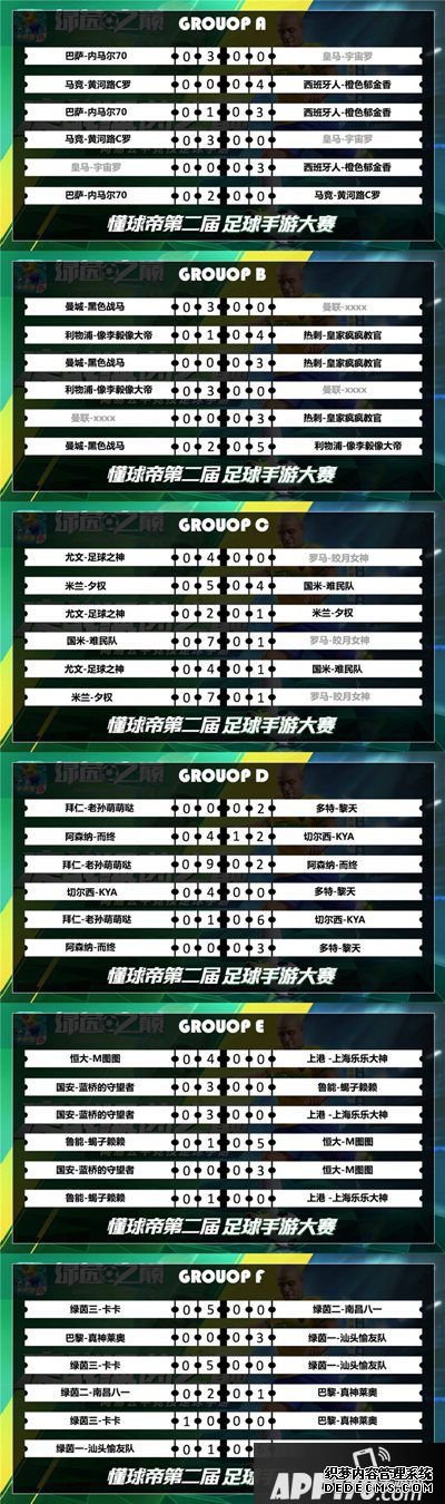绿茵之巅卡洛斯杯裁减赛开启