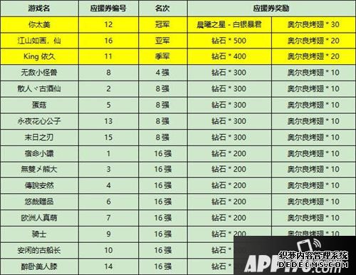 小冰冰传奇隋助战总决赛完美收官