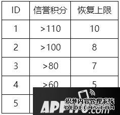 最强NBA新版本爆料 SS球星免费拿新海报酷炫来袭