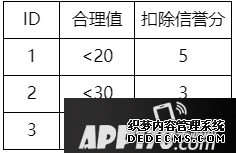 最强NBA新版本爆料 SS球星免费拿新海报酷炫来袭