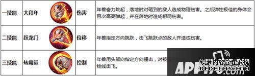 王者荣耀新春系列勾当玩法 年兽入侵来袭