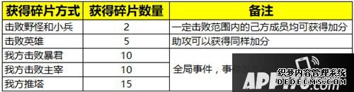 王者荣耀新春系列勾当玩法 年兽入侵来袭