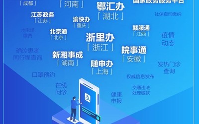可在线健康申报 全国11省市开通疫情服务直通车地方版