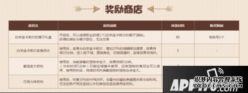 DNF甜蜜巧克力战争勾当怎么玩 DNF甜蜜巧克力战争勾当攻略