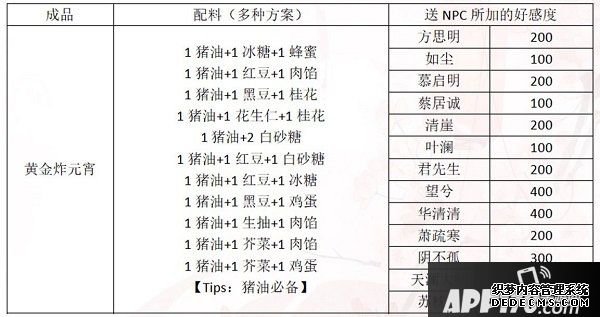 一梦江湖元宵配方是什么？2020元宵建造赠礼攻略