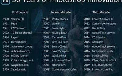 PhotoShop问世30周年为Mac和iPad版本升级了新功能