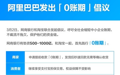 阿里发起“0账期”倡议 网商银行垫资500亿保护资金链