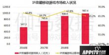 伽马数据发布报告 称英雄联盟IP潜在价值超500亿