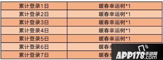《王者荣耀》暖春幸运树攻略 暖春幸运树获取途径